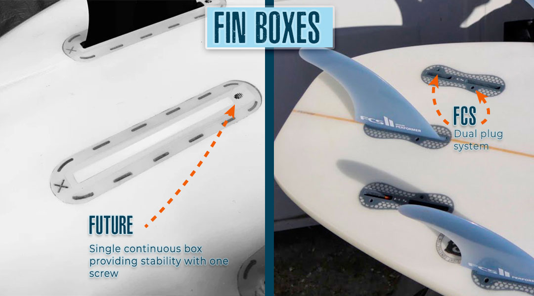 Comparison of Future and FCS surfboard fin boxes showing design differences