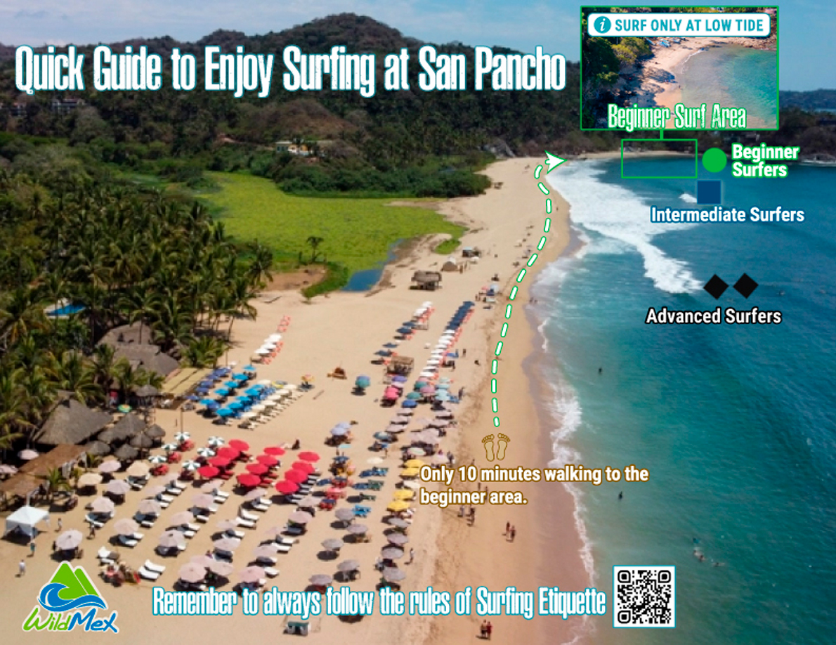 San Pancho Surf Zones Map - Beginner and Advanced Areas